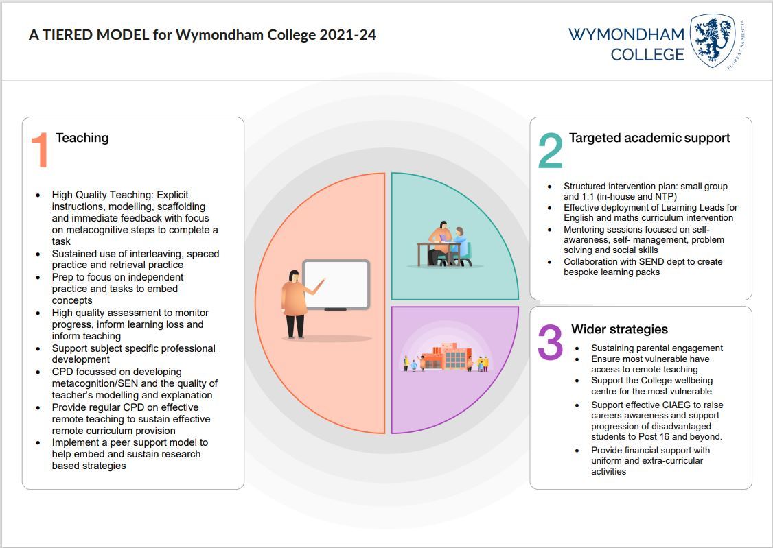 Pp tiered model 2021 24